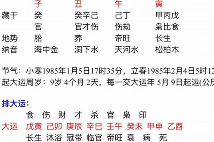 如何判断八字好坏