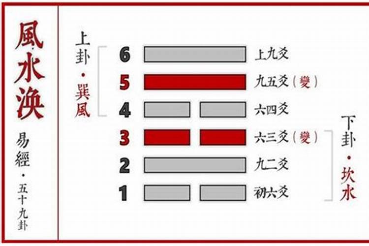 梦见姐姐和我说话啥意思周公解梦