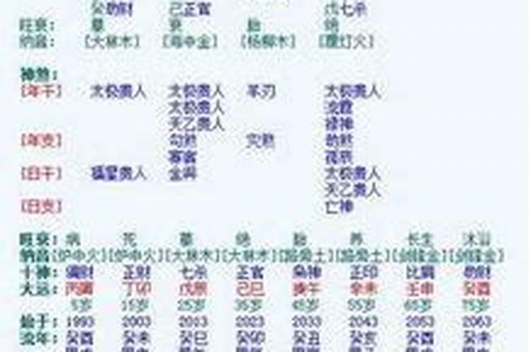 八字两丁亥一壬寅