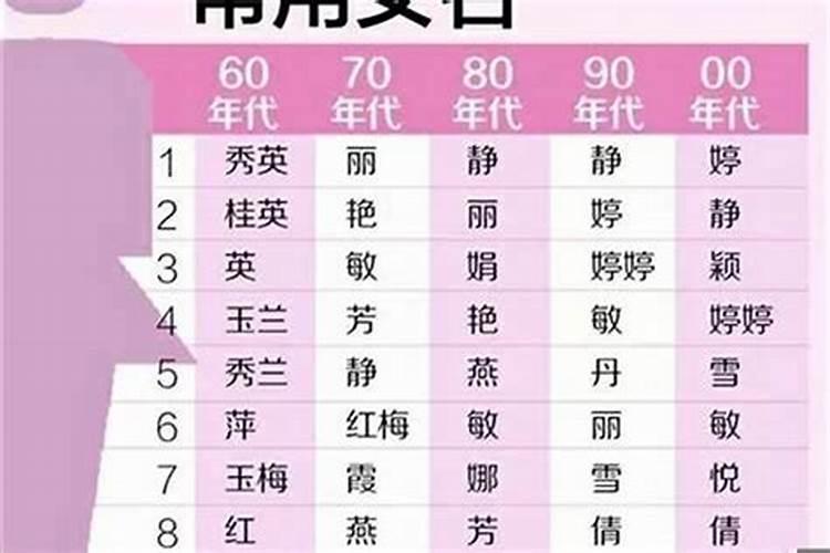 夏至出生的女孩取什么名字