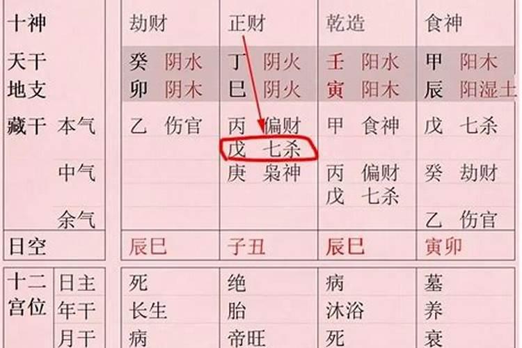 如何查二人八字合不合