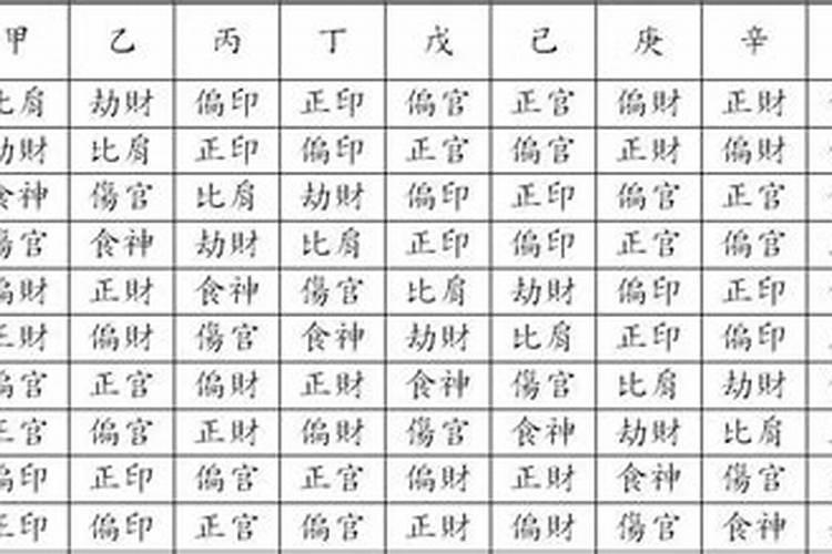 八字详细解说