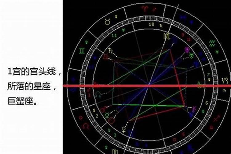 上升星座是怎么算的