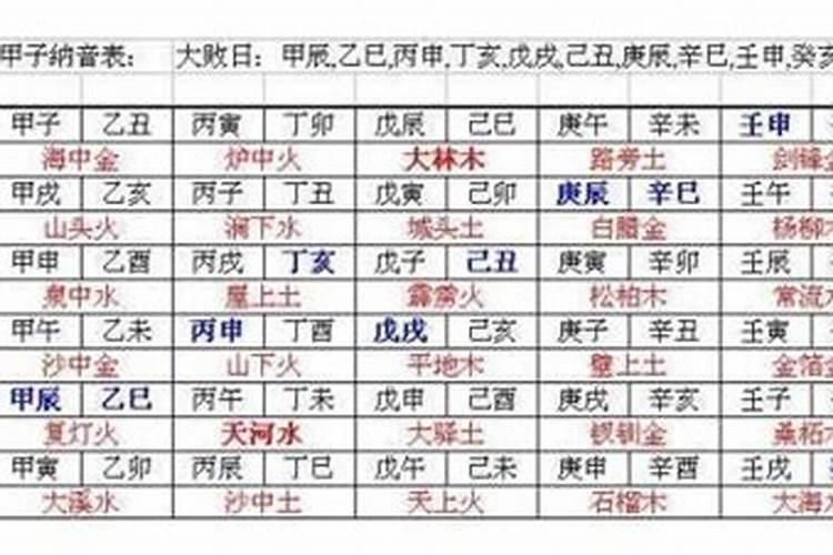 生肖配对有没有科学依据