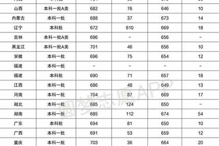 风水专业研究生的学校