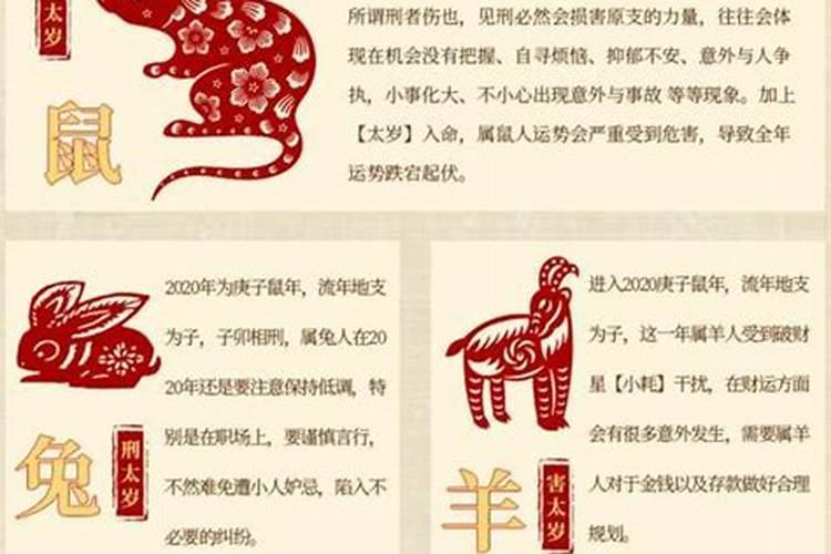 2020年鼠年犯太岁什么时候结束