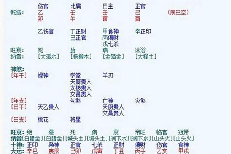 八字喜金水是金水旺还是水弱