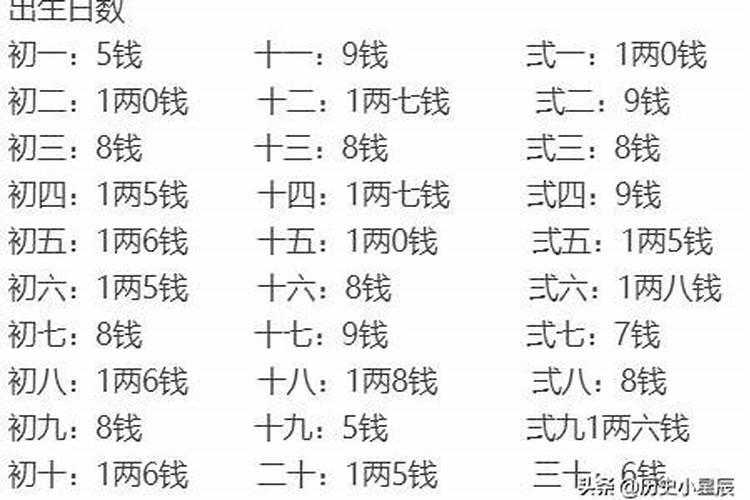 生辰八字斤两表2019