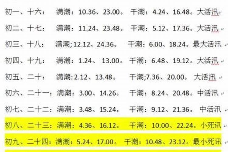 2023正月初二几点涨潮