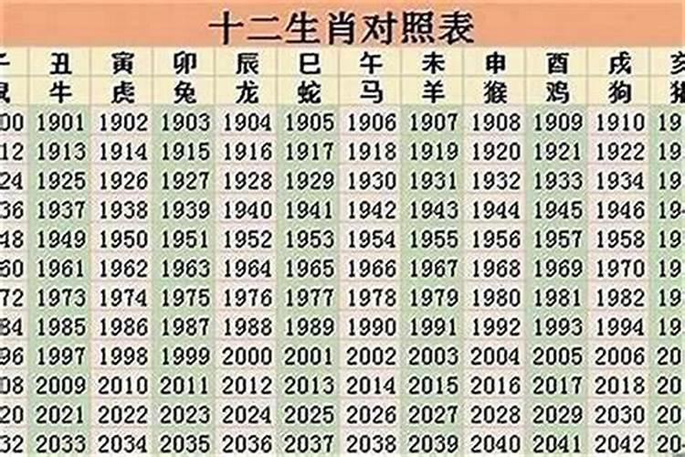 12生肖排序年龄表