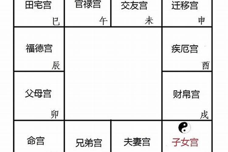 大运化禄入事业宫