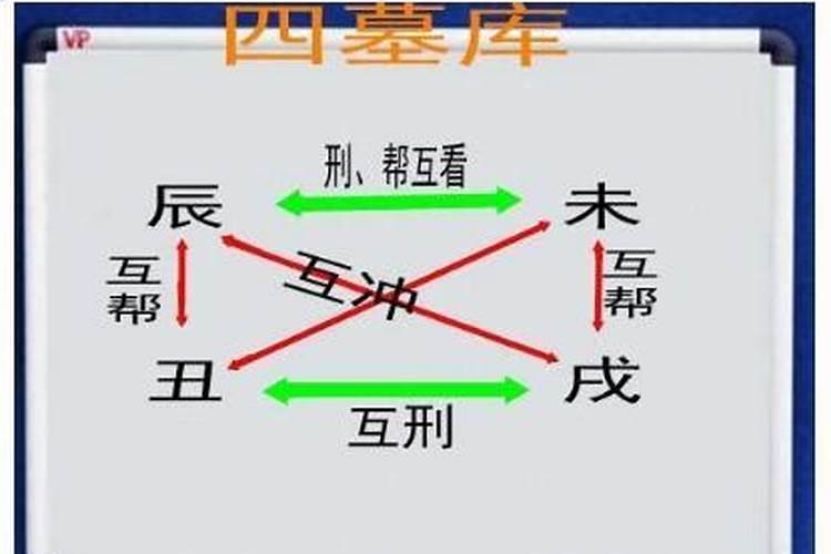 八字怎么看入墓