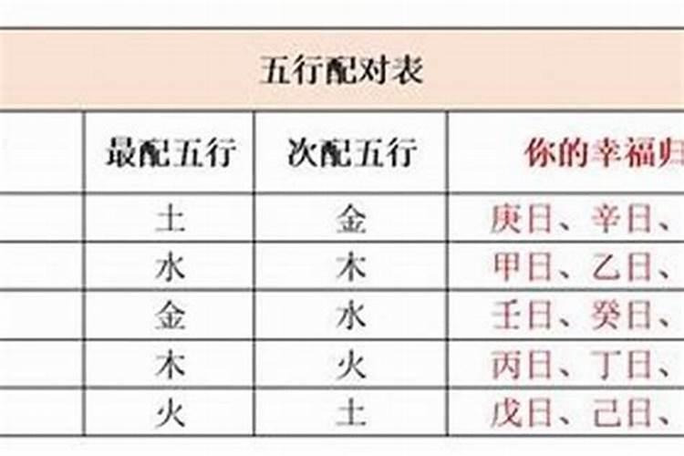 八字财运不旺怎么补救