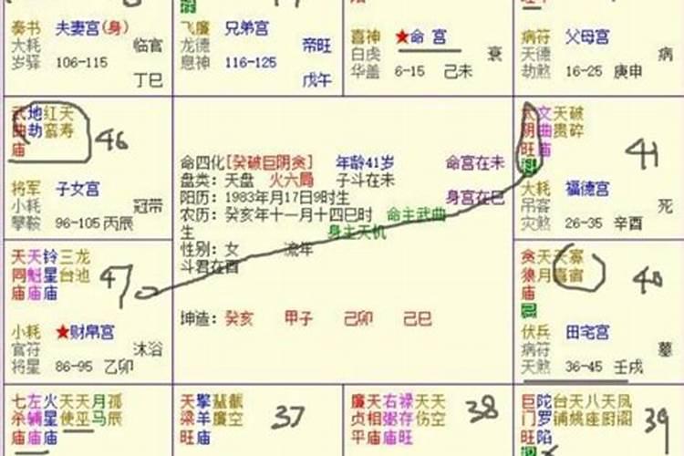 紫薇斗数流年具体怎么看运势