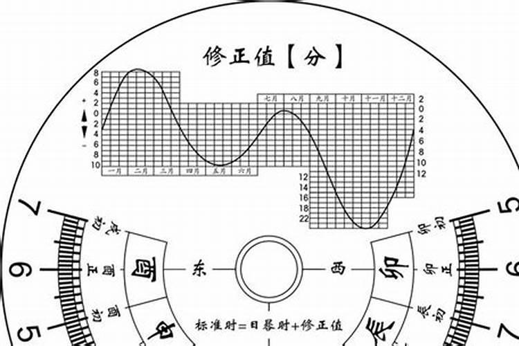 八字应该用真太阳时吗