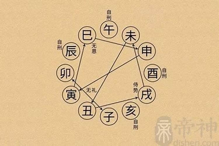 八字中勾绞煞是什么意思