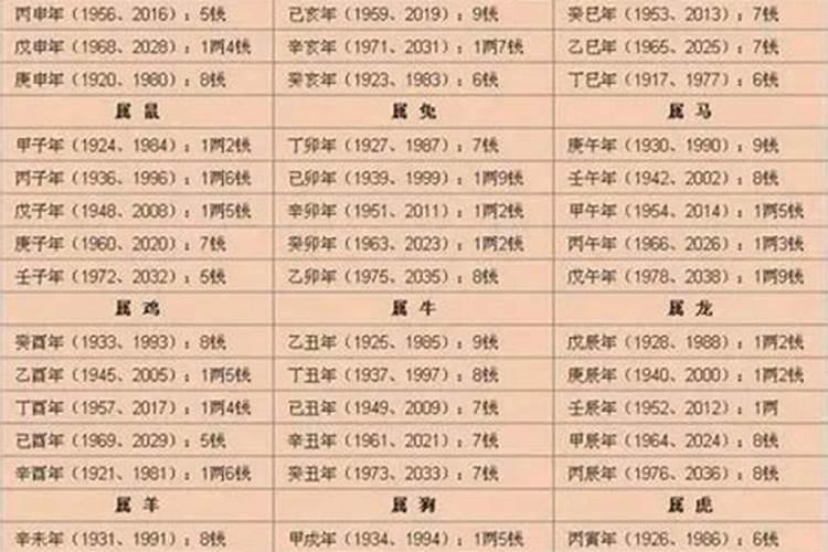 1980年出生2021年命运大家找算命网