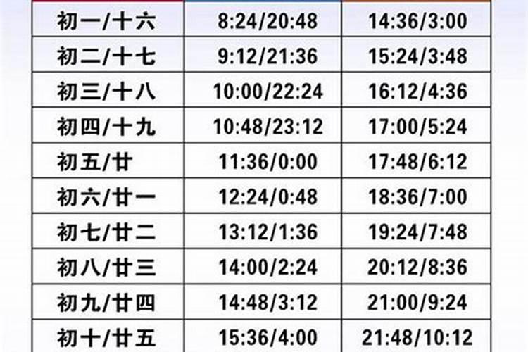 九月初九几点涨潮