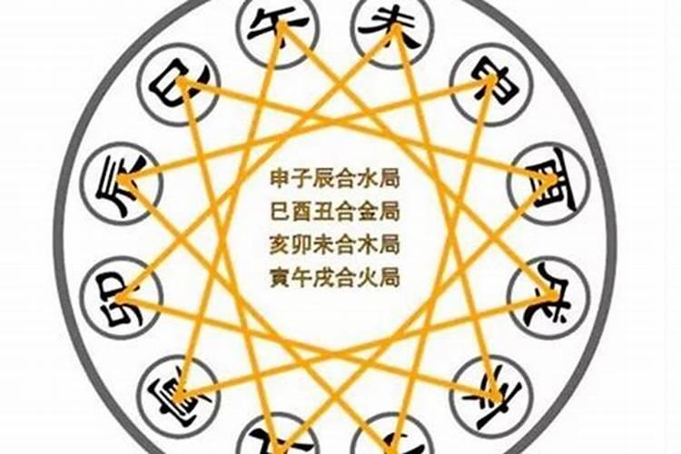 什么是八字三合局的人物