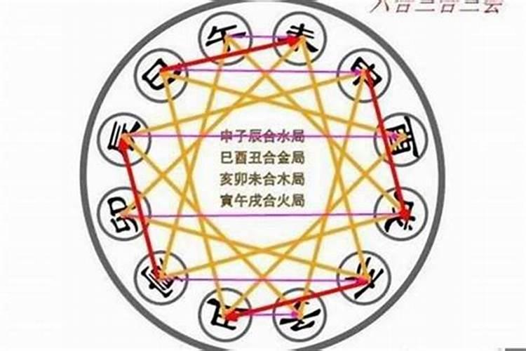 合婚是定数还是变数呢