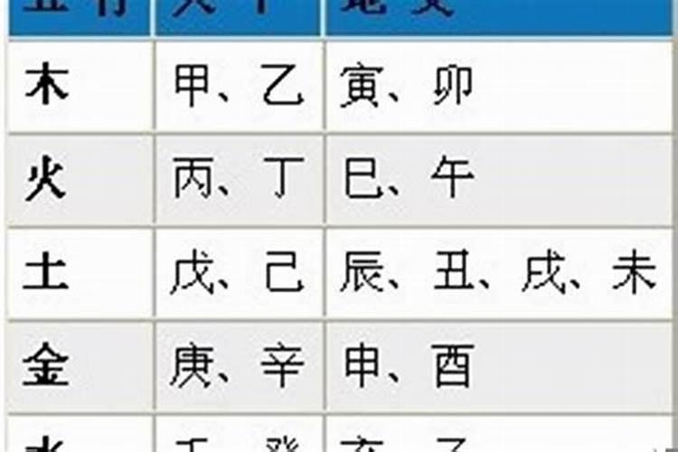 八字测命卜易居网