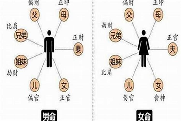 女人走比肩大运代表什么