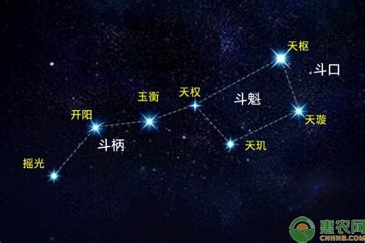 夏至的时候,北斗七星的斗柄指向哪个方向