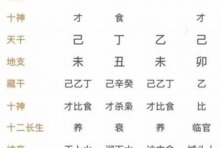 如何看八字得令还是失令