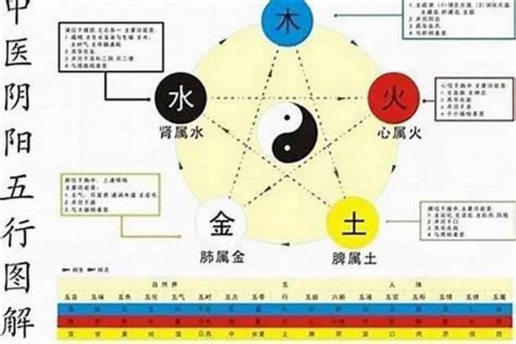 墓地和生辰八字有关系吗