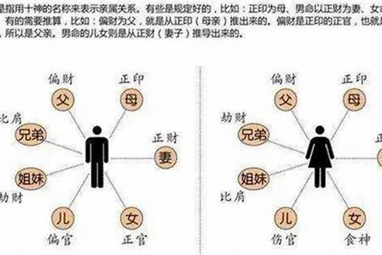 孝顺父母的八字命理