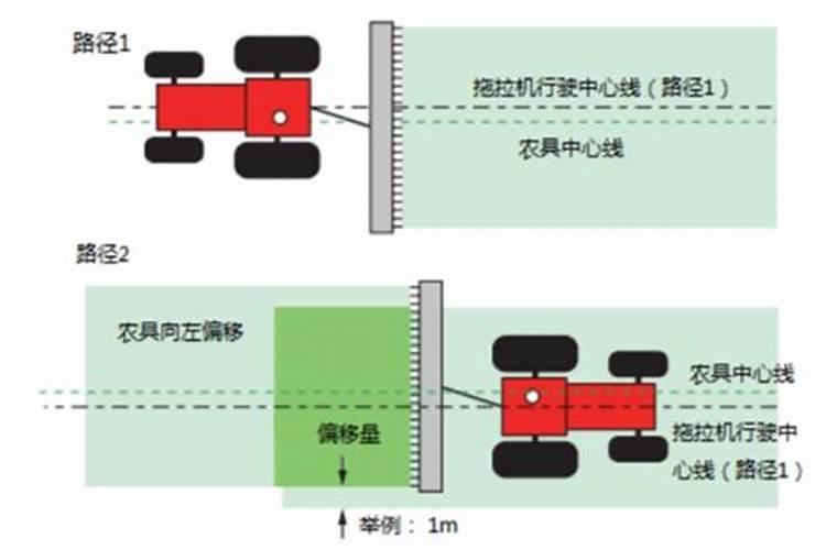 两个大运之间没有缓冲