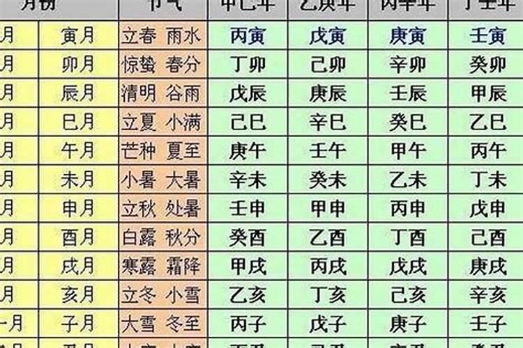 八字庚午日柱