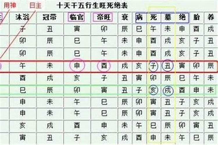 八字旺弱判断