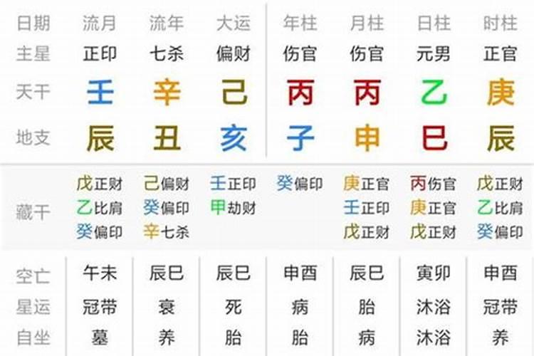 老黄历八字算命免费测八字