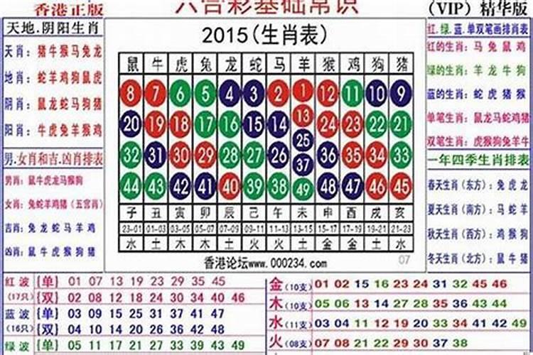 12十二生肖月份表