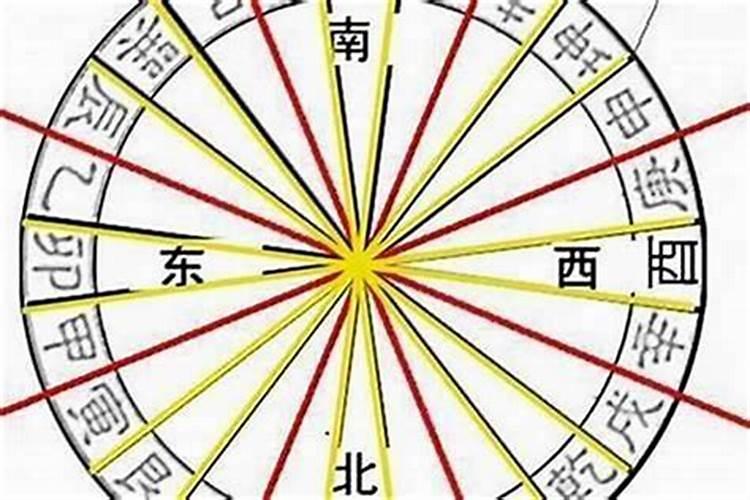 如何推算八字四大空亡