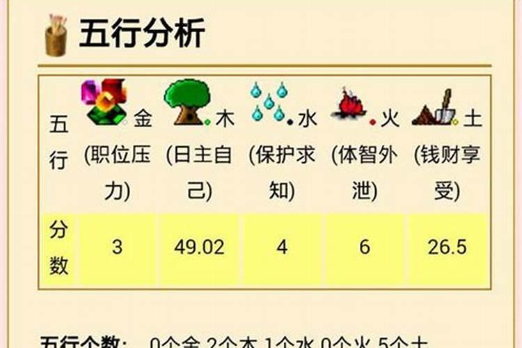 1972年2月8号出生的人五行