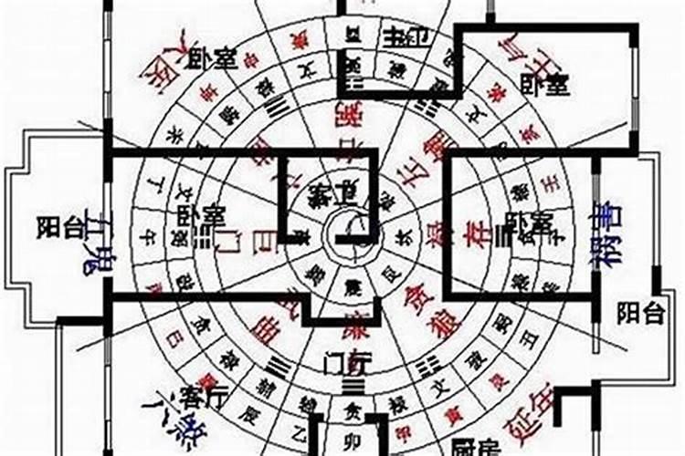 八字算命买房方位怎么看