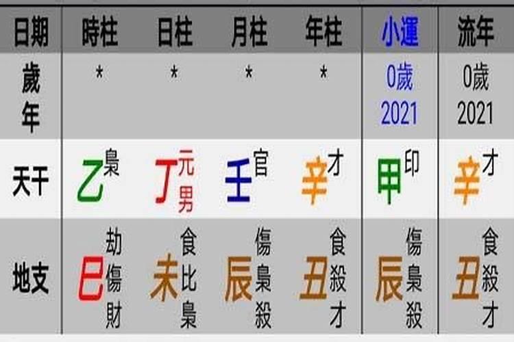 八字病符