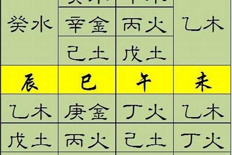 八字二等命