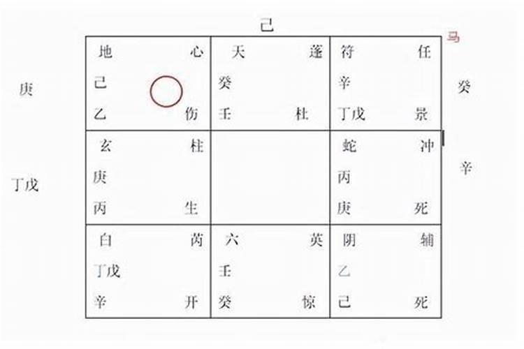 生辰八字在奇门遁甲中是怎么解的