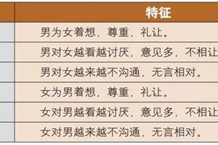 八字合婚会有不准吗