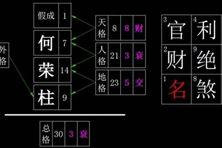 起名理数和八字