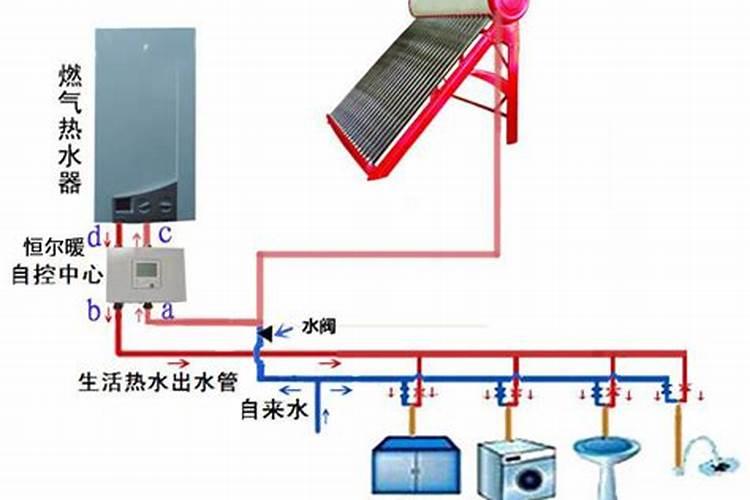 给财神供水供凉水还是热水