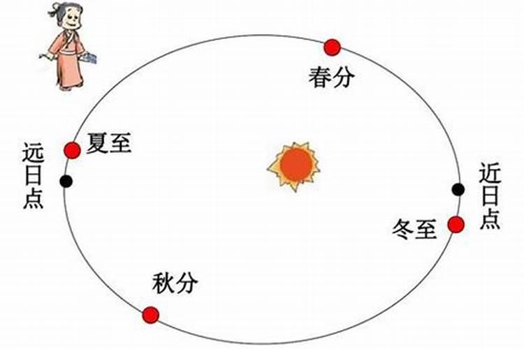 冬至到夏至有几个节气