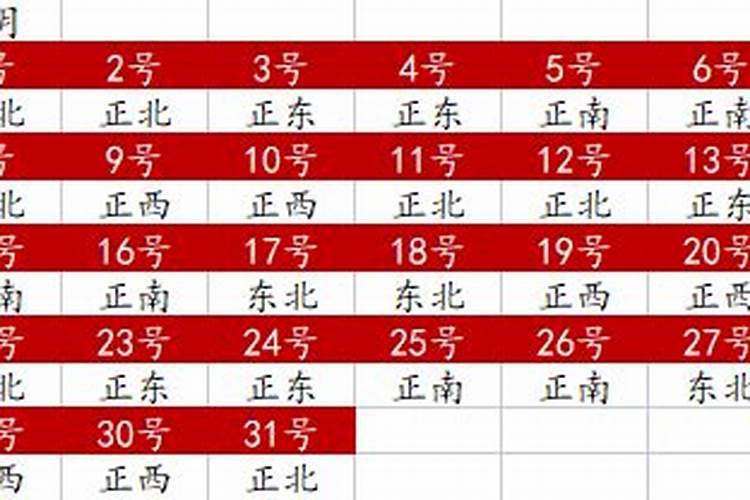 十二月每日财神方位