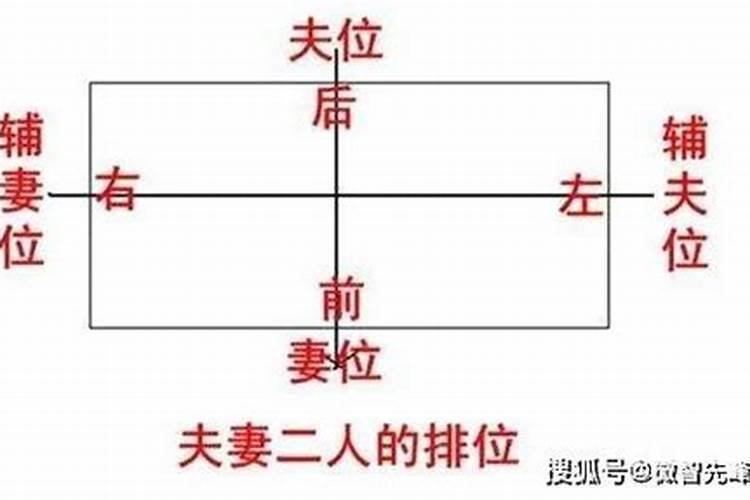 风水方位与六亲关系