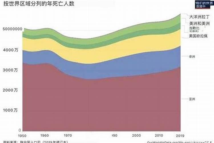 本命年死亡