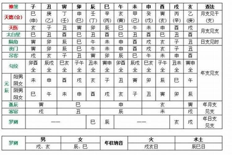 八字中没有神煞好不好