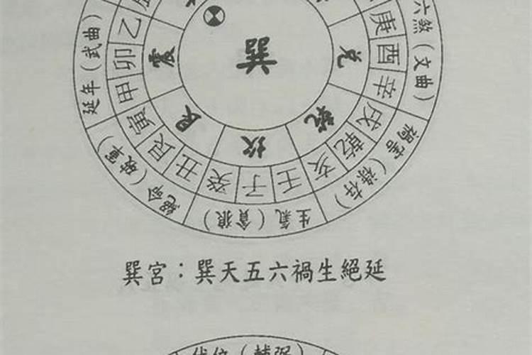 七楼房子五行属什么